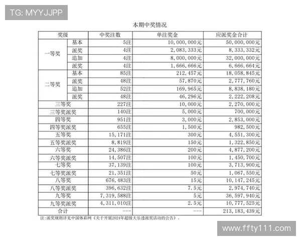 大乐透最新开奖结果公布：四个号码精准预测分析